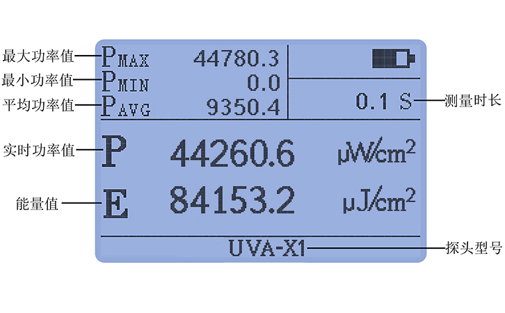紫外線輻射照度計UVA LED探頭豐富統(tǒng)計功能