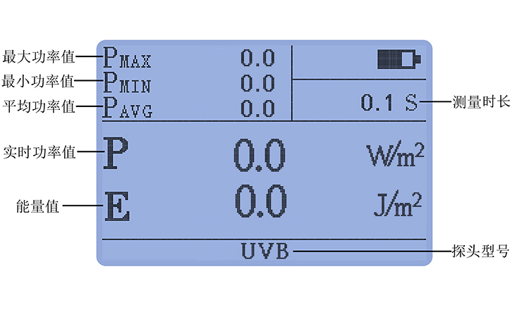 紫外線強(qiáng)度檢測儀UVB探頭豐富統(tǒng)計(jì)功能