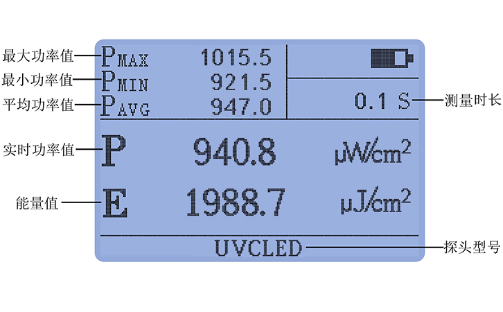 紫外線(xiàn)強(qiáng)度檢測(cè)儀豐富統(tǒng)計(jì)功能