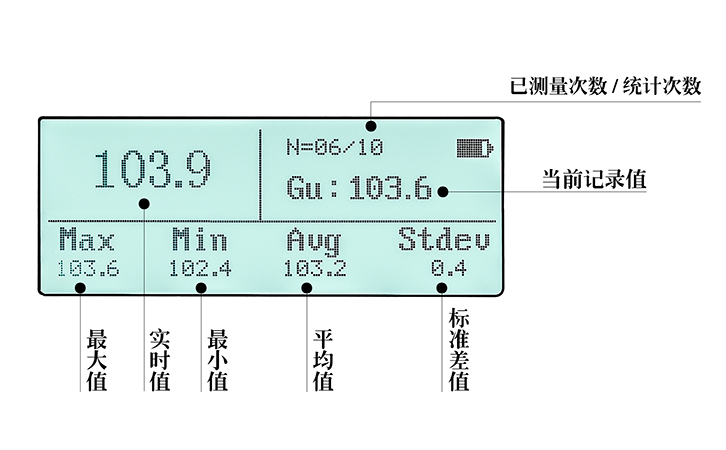 光澤度測量儀智能統(tǒng)計