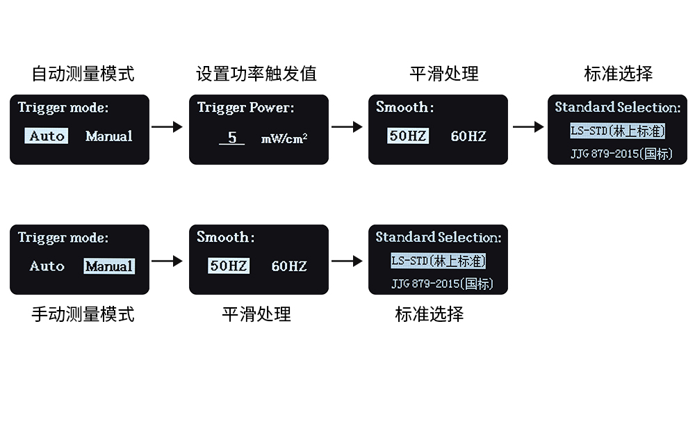 UV能量測試儀參數(shù)設置界面