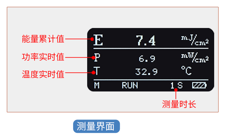 LS137紫外能量計測試界面