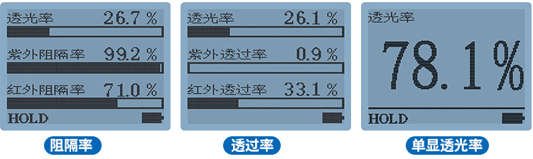 LS163太陽膜測試儀三種顯示方式